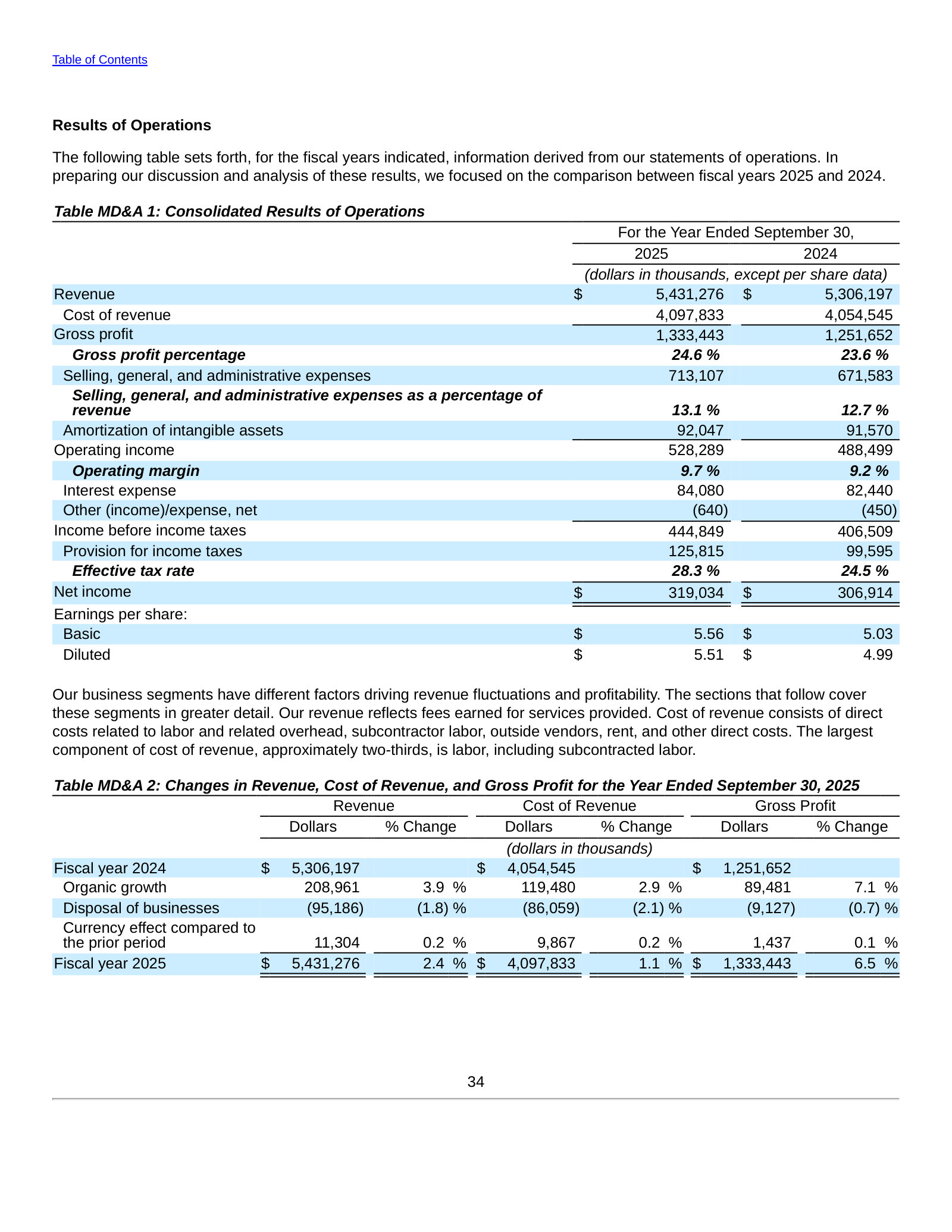 Consolidated results and the revenue bridge separating organic growth from divestitures and currency.