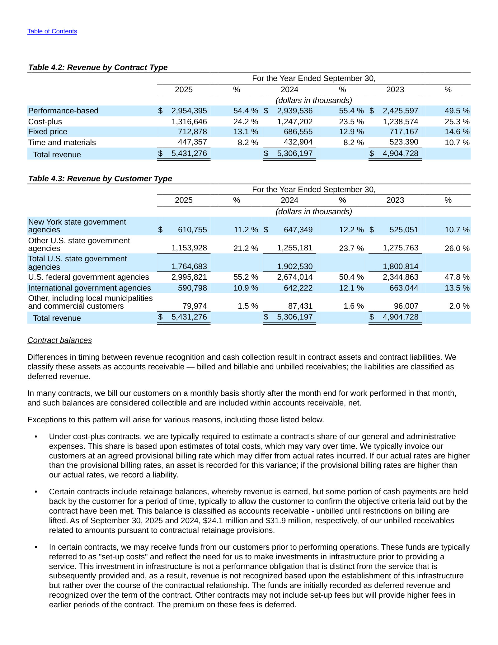 Revenue by contract type and by customer, including New York state agencies at 11% of revenue.