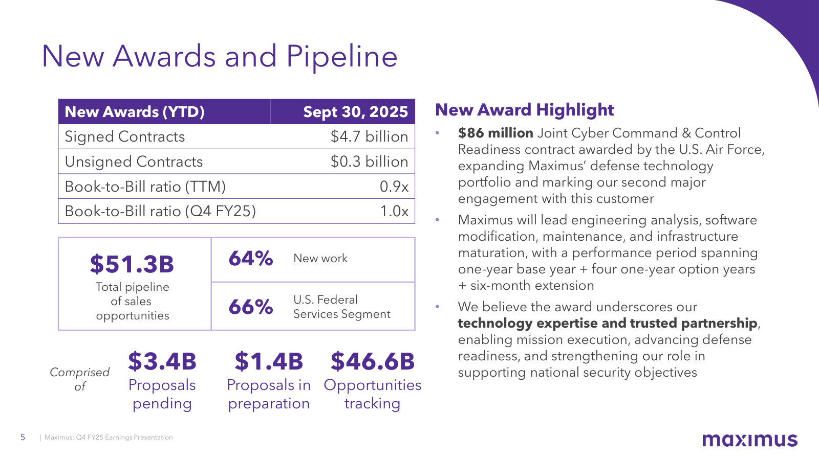 FY25 awards and the $51.3B pipeline, plus the Air Force cyber contract that marks the push into defense.
