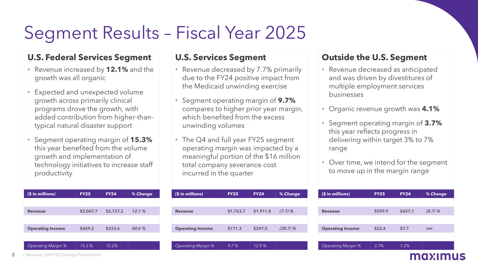Segment results for the full year — Federal up 12.1% with margin at 15.3%, U.S. Services down on the Medicaid unwinding comparison.