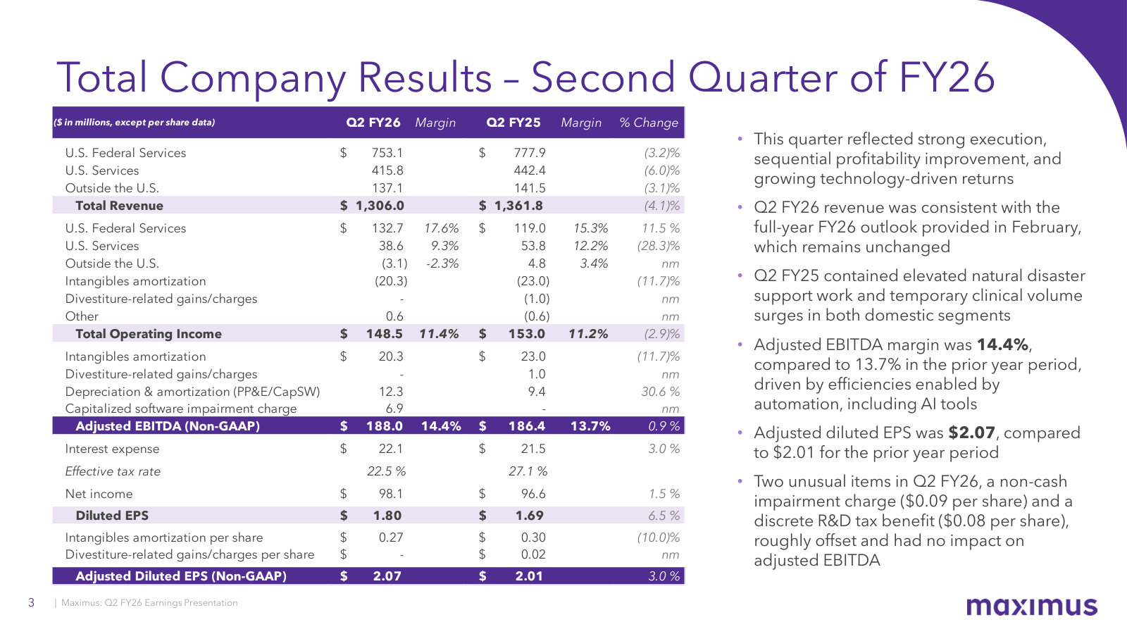 Q2 FY26 P&L: revenue down 4.1% on the absence of prior-year disaster work, but adjusted EBITDA margin up to 14.4% on automation.