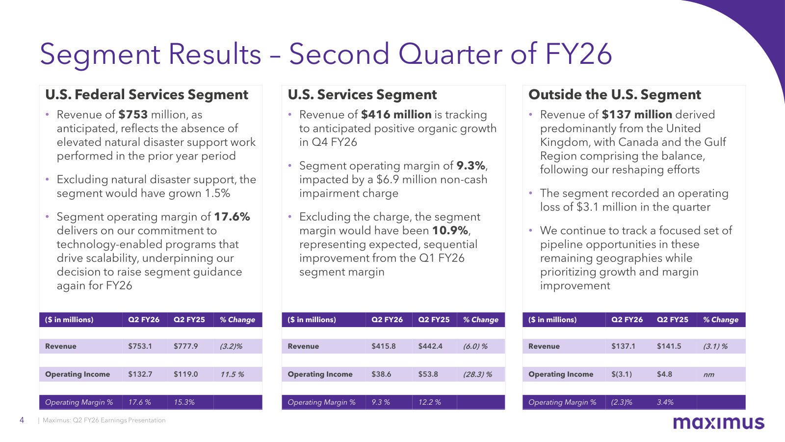 Segment detail — Federal at 17.6% margin, U.S. Services at 9.3% after an impairment, Outside the U.S. back to a loss.