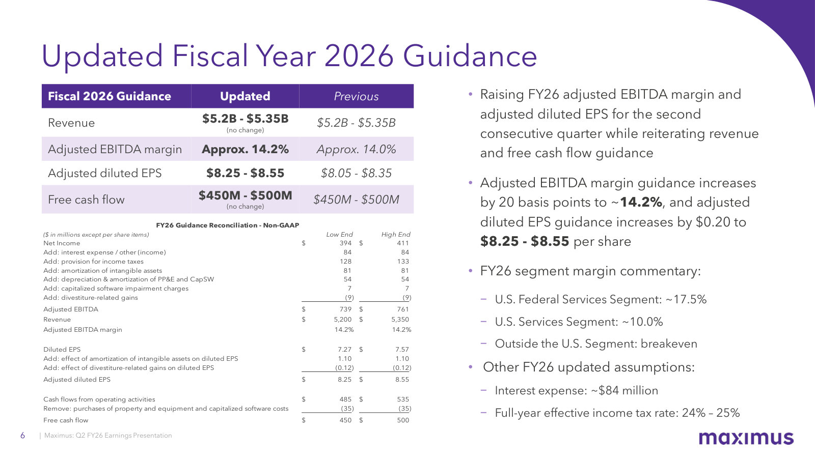 FY26 guidance raised a second time on margin and EPS with revenue held flat, plus segment margin assumptions and the non-GAAP bridge.
