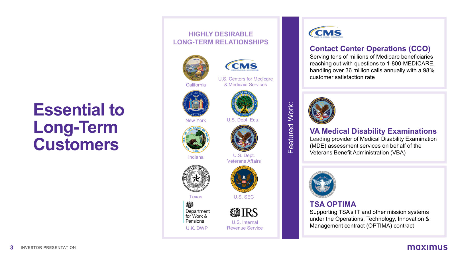 The customer list is the business — CMS, VA, IRS, U.K. DWP, big states — with 1-800-MEDICARE and VA disability exams as flagships.