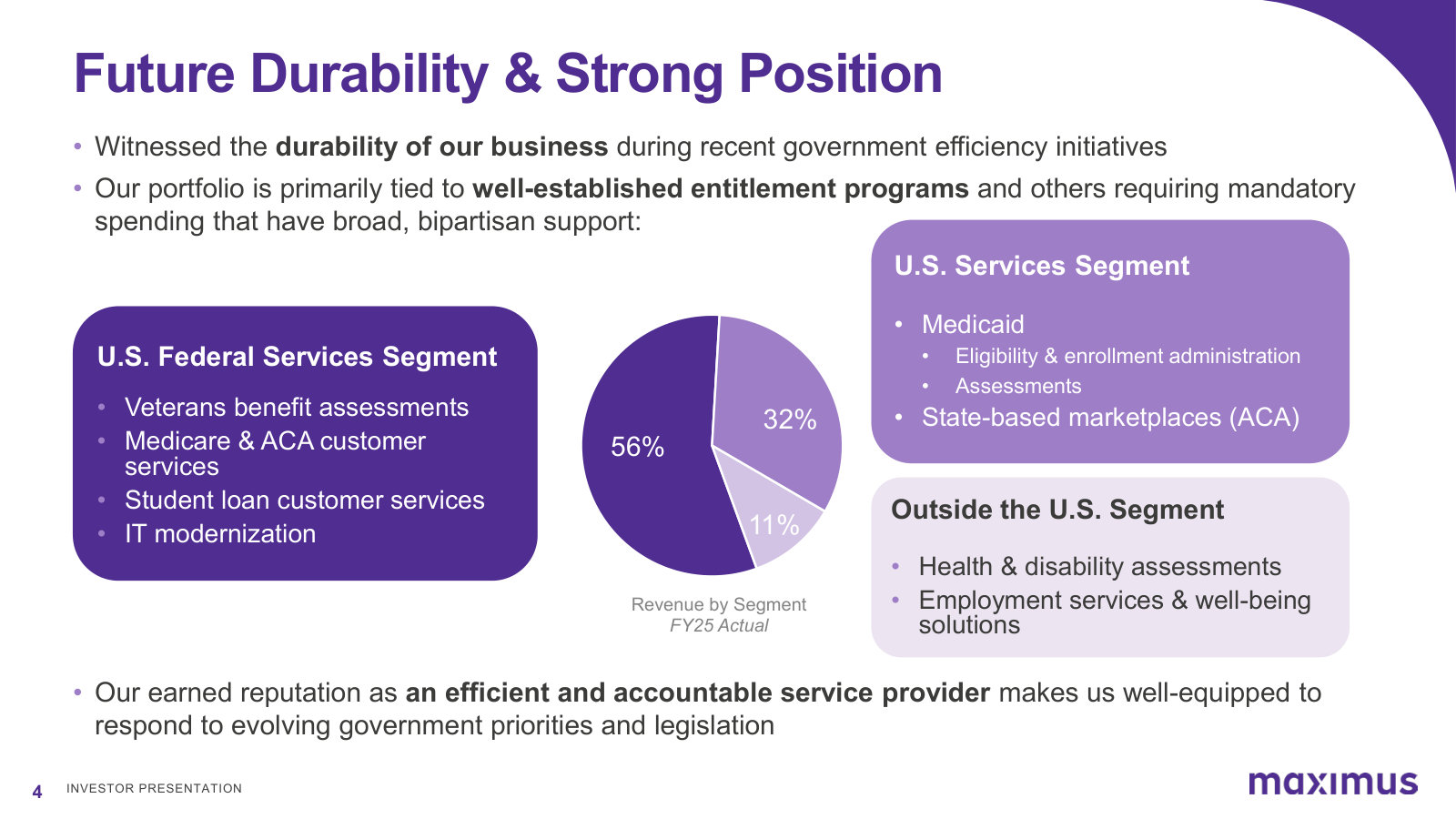 Segment map and the FY25 revenue split: U.S. Federal 56%, U.S. Services 32%, Outside the U.S. 11%, with the programs behind each.