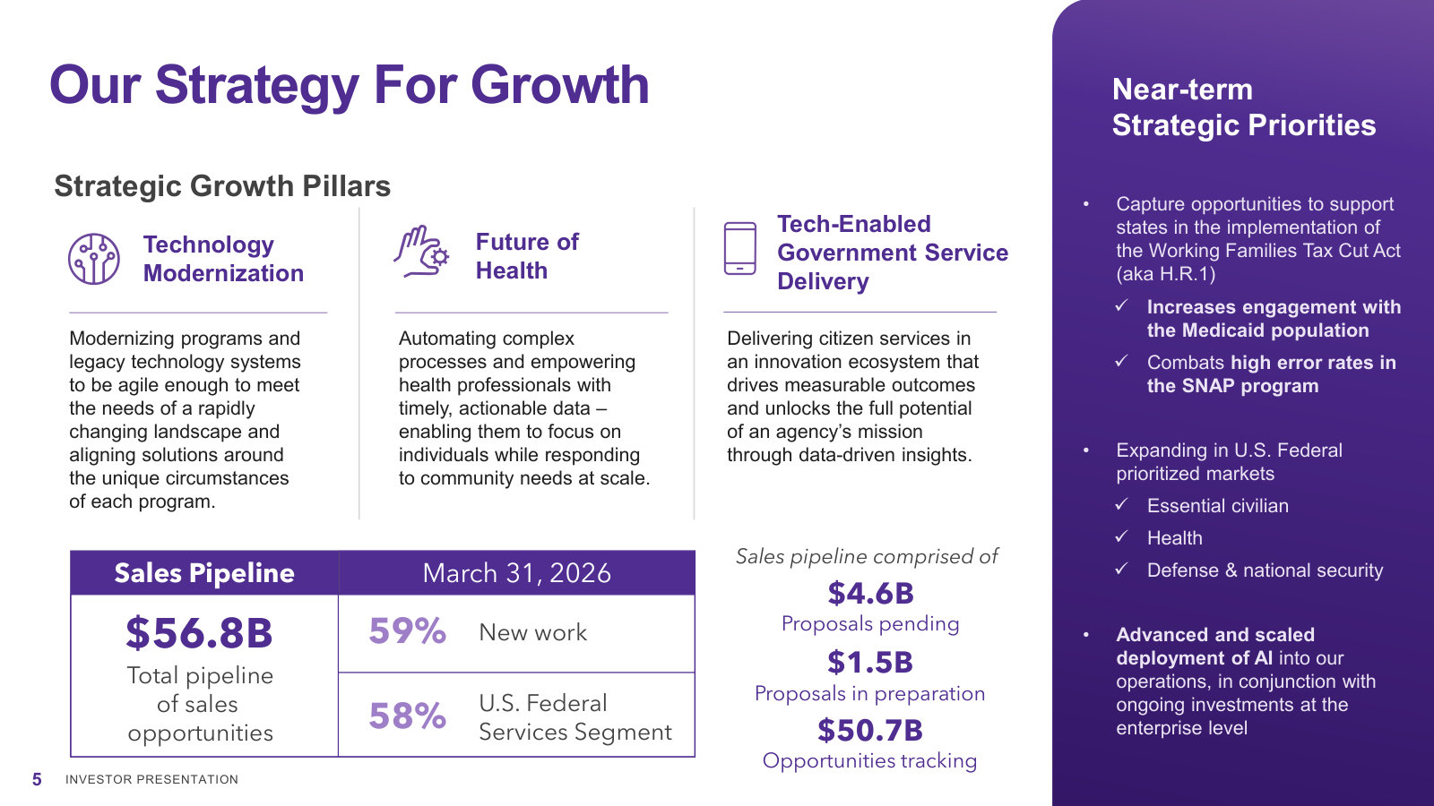 The three growth pillars against a $56.8B pipeline that is 59% new work and 58% federal, plus the near-term priorities.