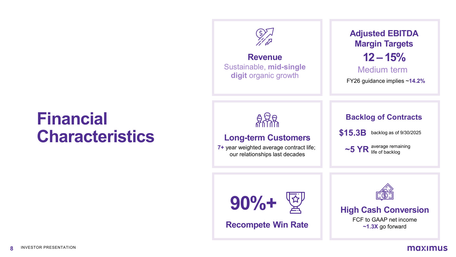The model in six numbers: mid-single-digit organic growth, a 12–15% EBITDA target, $15.3B backlog, 90%+ recompete win rate.